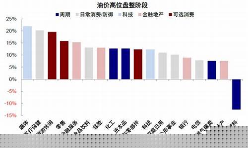 高通股价大涨_高通预测油价维持80美元