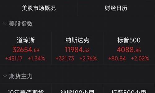 美股集体收高金价_美股 黄金