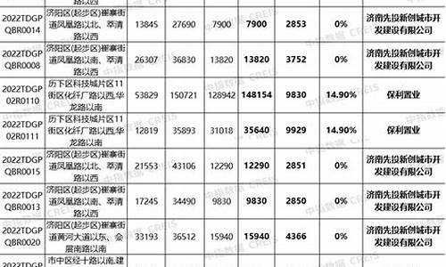 收金价格以什么标准_收金价格以什么标准计算