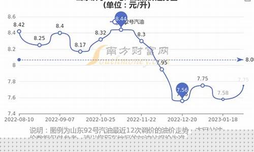 济宁油价今日价格92_92号汽油价格济宁