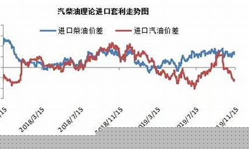 新加坡油价震荡走高_新加坡重油油价