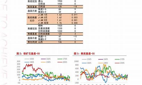 油价20211231_油价2021走势