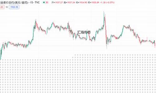 金价未来走势最新_金价未来走势最新图表
