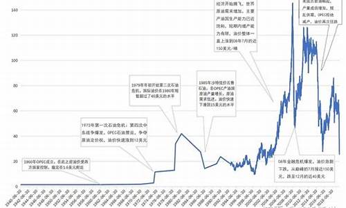 原油价格和柴油价格的关系_原油和燃油的价格关系