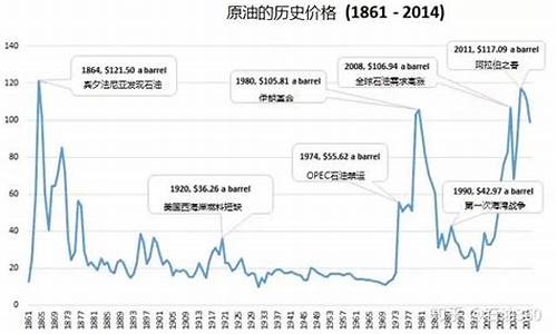 新疆油价历史走势_2021年新疆油价