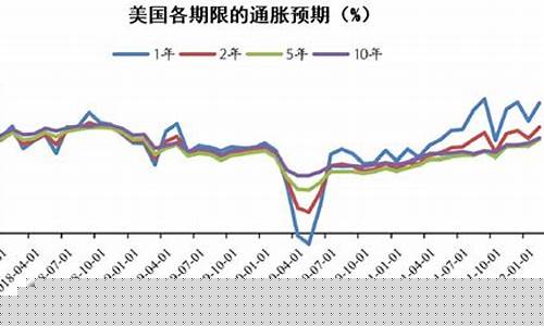 金价怎么会跌_金价倒挂通胀的原因