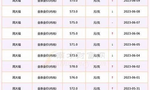 2015金价格_2015金价是多少