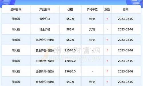 今年金价走势查询_今年金价的走势