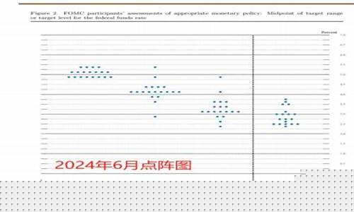 2005年投资_2015年投资金价