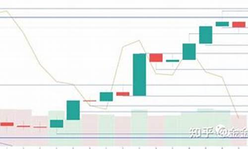 金价回调是调高还是调低_金价回升收缩震荡模式