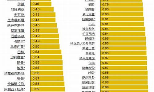 全球最低油价排名_全球油价最便宜的国家排行榜