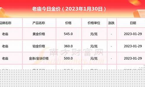 老庙7月金价趋势_老庙黄金今日金价8月14