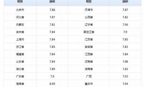 柳州92汽油今日价格_柳州92号油价格如何查询