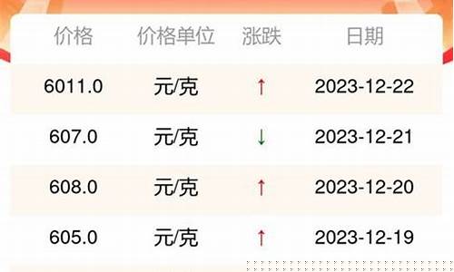 尼泊尔黄金含金量多少_尼泊尔金价是多少