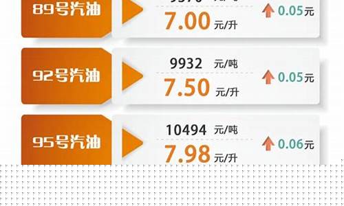 油价调整最近通知_油价调整公告