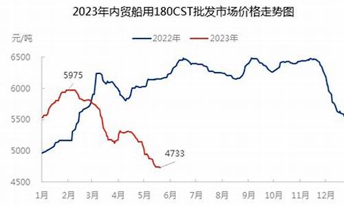 天津重工有限公司官网_天津重载型工业用油价位