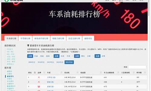 无锡油价小熊油耗_无锡油费