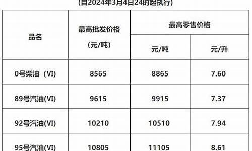 2017年东莞油价_广东省东莞市油价