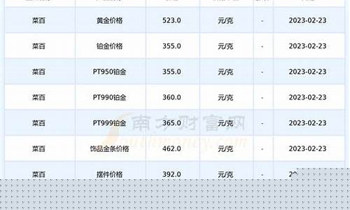 北京菜百金价价格多少一克_北京菜百金价价格多少