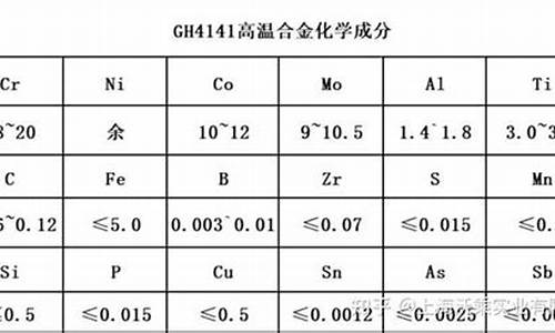 铪合金的价格_常规合金价格对比