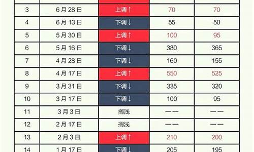 油价涨跌是谁控制_油价由谁控制
