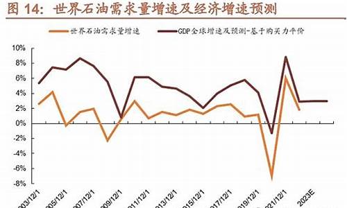 飓风与油价的关系图_飓风与油价的关系
