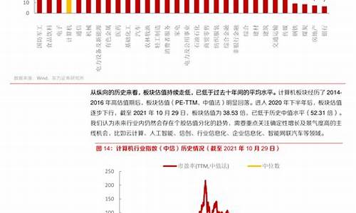 2o21年油价调整时间表_2023年油价调整周期