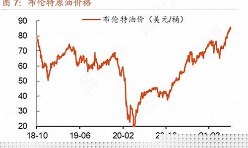 给我查一下布伦特原油价格_布伦特原油实时油价
