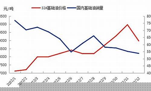 昌邑石化0号柴油价格_昌邑7号基础油价格