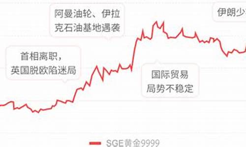 华安基金实时金价走势_华安基金实时金价