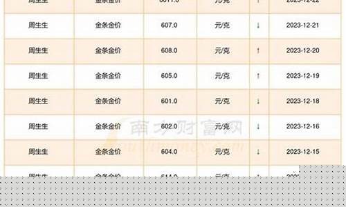 金价今天卖什么价格合适_金价今天出售多少一克