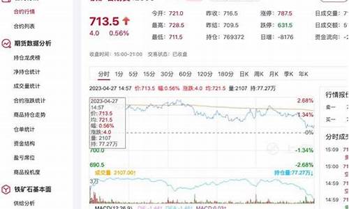 矿石金价格最新行情_矿石今日走势