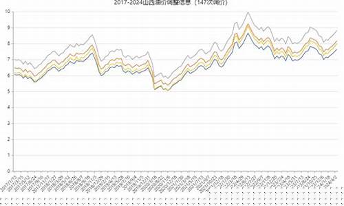 石化油价调整信息_石化油价调整信息表