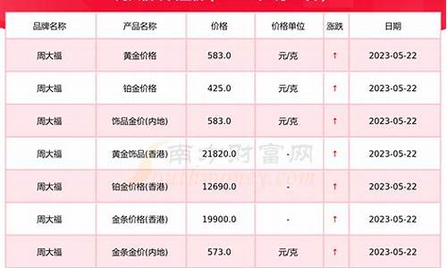 周大福金价12月4号_周大福今日金价12月