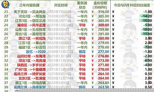 什么手游出金价高些_什么手游出金方便