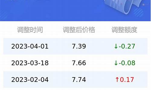鱼台现在油价92号汽油价格_鱼台现在油价92号汽油价格表