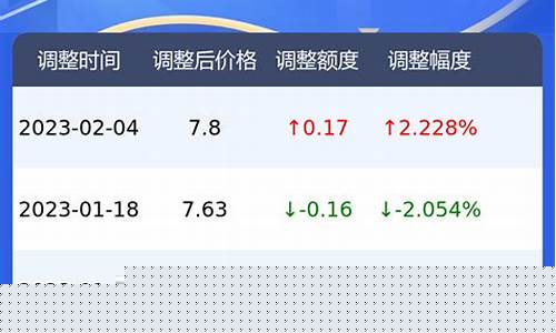 荆州天气湖北油价多少_荆州天气湖北油价