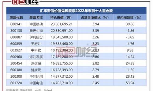 汇丰晋信基金价值_汇丰晋信基金540006
