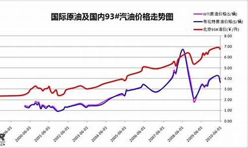 越南石油产量_2020年越南油价