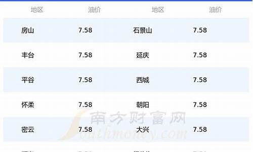 今天北京92号汽油油价_北京今天92油价