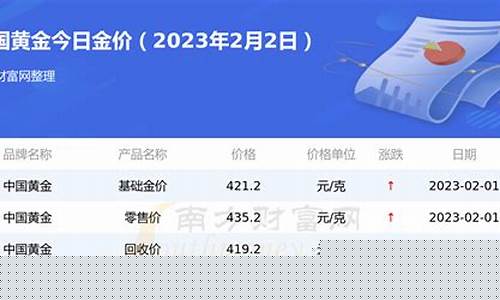 汉中支行_汉中银行金价查询表