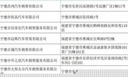 宁德油价补贴公示系统_福建宁德油价