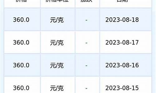 扬州优良五金价格查询_扬州有哪些五金市场