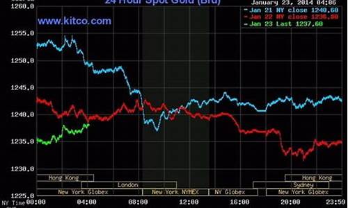 今天金价的股价是多少_今天黄金股价是多少