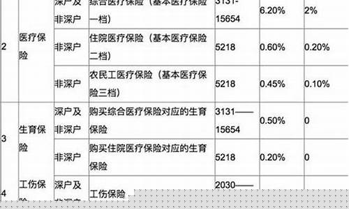深圳四险一金价格_深圳四险一金多少钱一个月