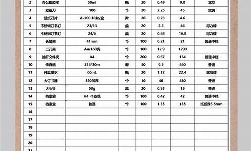 各种金的价格表_目前的金价格清单表格