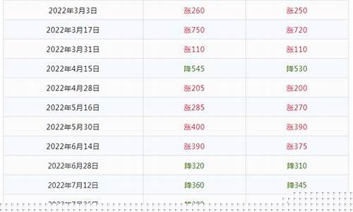 2121年全国油价_2021年 油价