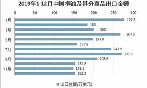 2021年中国桐油价格_桐油价格多少钱一吨