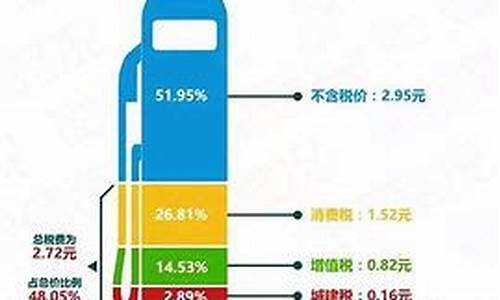 油价下跌有什么影响_油价下跌哪些产业受益