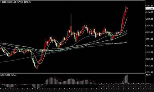 金价短线持续回升_金价短期内有没有回落的趋势